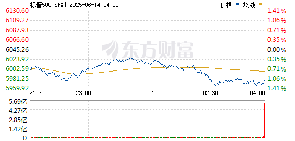 R图 SPX_0