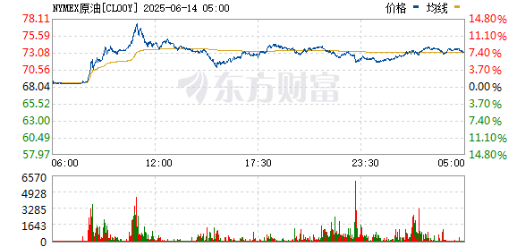 R图 CL00Y_0