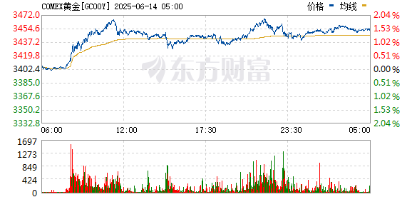R图 GC00Y_0