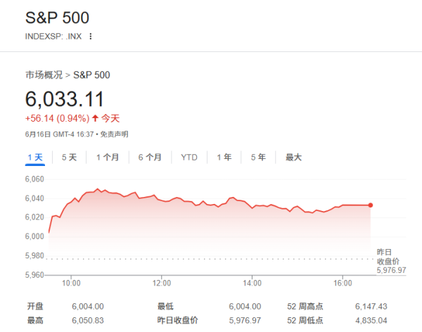 场外股票配资网 以伊战争对美股影响几何？RBC列三大风险：标普500或暴跌20%！